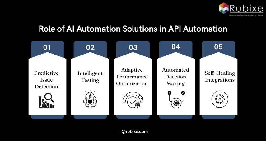 Role of AI Automation Solutions in API Automation