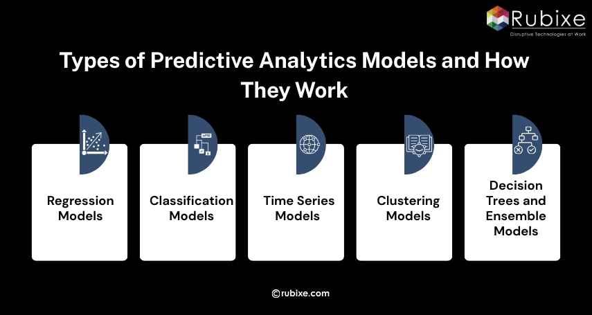 Types of Predictive Analytics Models and How They Work