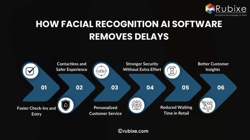 How Facial Recognition AI Software Removes Delays