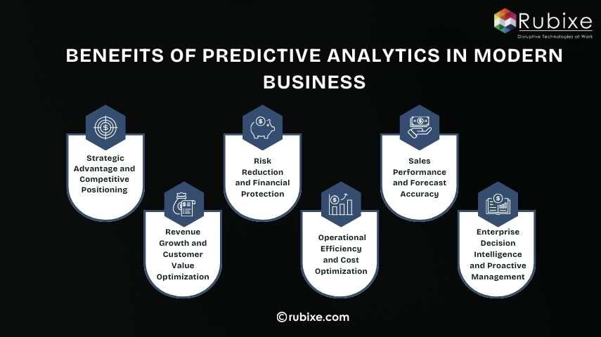 Benefits of Predictive Analytics in Modern Business