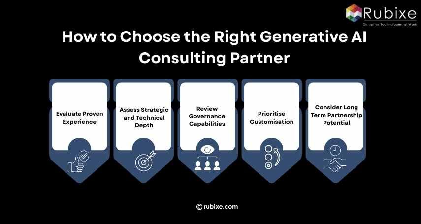 How to Choose the Right Generative AI Consulting Partner