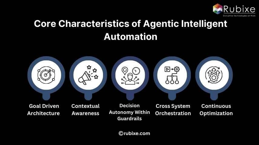 Core Characteristics of Agentic Intelligent Automation