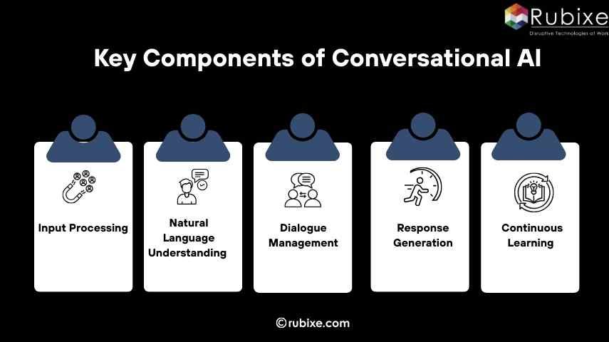 Key Components of Conversational AI