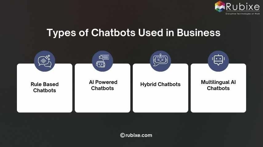 Types of Chatbots Used in Business
