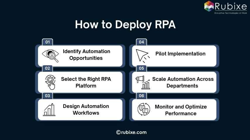 How to Deploy RPA