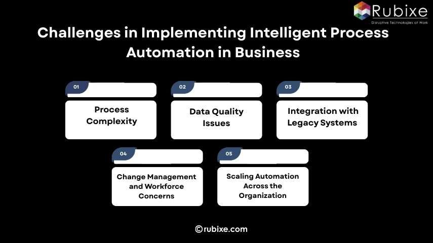 Challenges in Implementing Intelligent Process Automation in Business