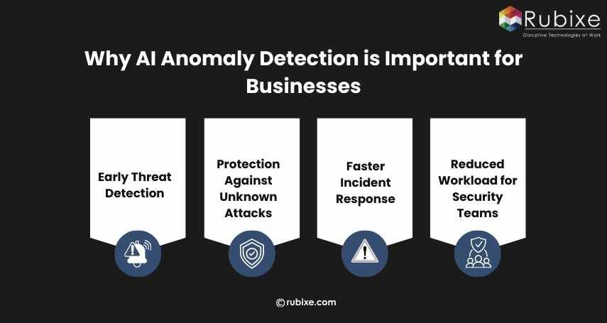 Why AI Anomaly Detection is Important for Businesses