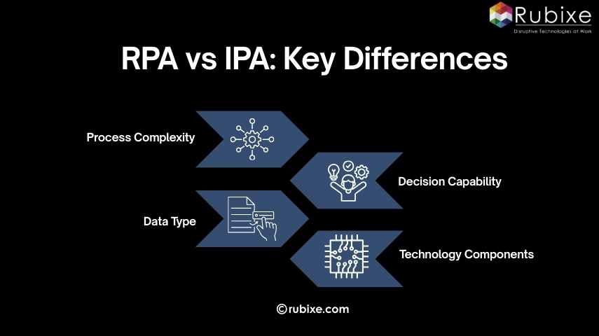 RPA vs IPA: Key Differences