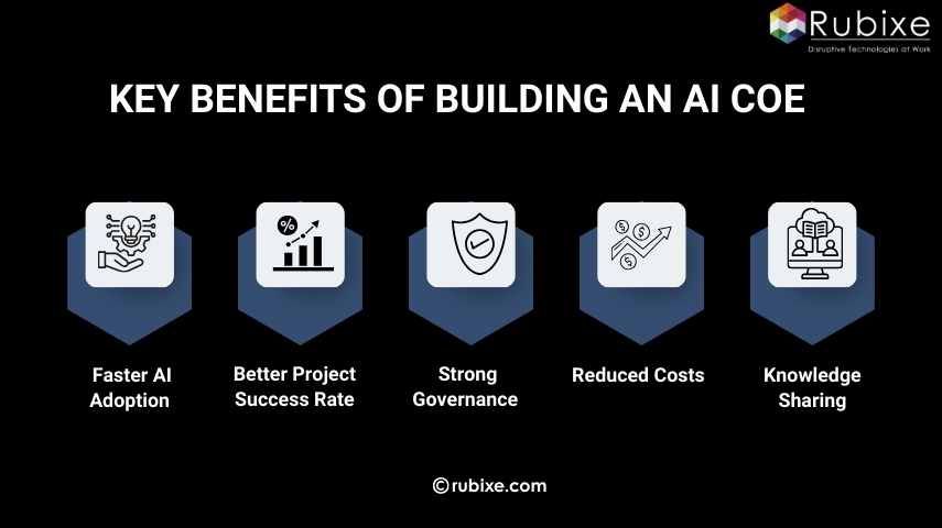 Key Benefits of Building an AI COE