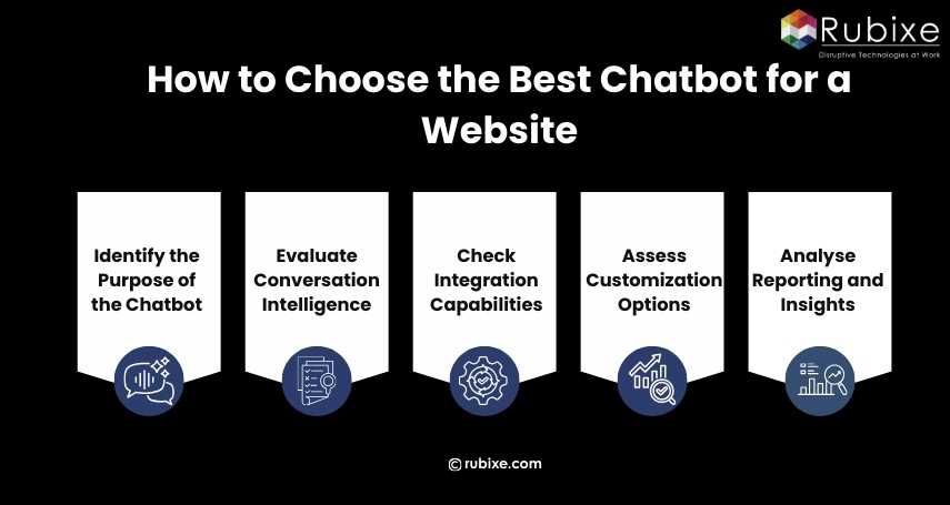 How to Choose the Best Chatbot for a Website: A Step-by-Step Guide