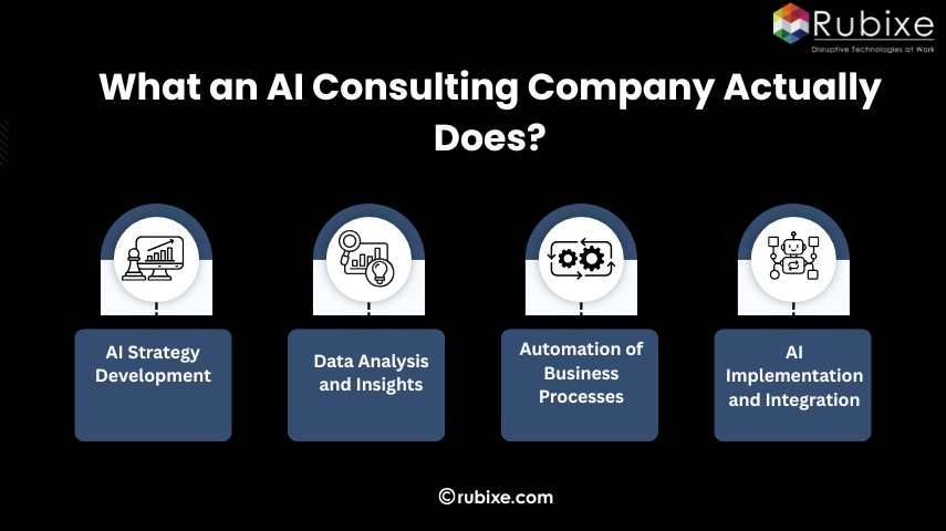 What an AI Consulting Company Actually Does