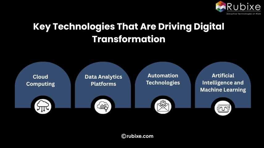 Key Technologies That Are Driving Digital Transformation