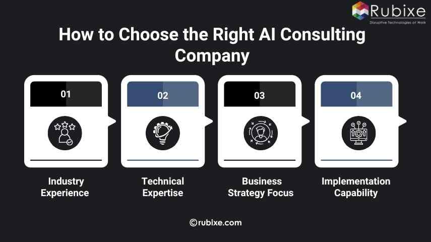 How to Choose the Right AI Consulting Company