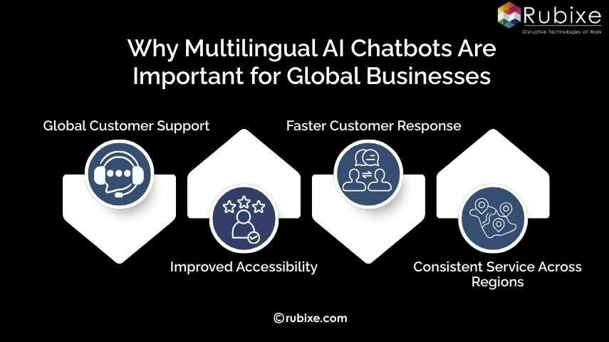 Why Multilingual AI Chatbots Are Important for Global Businesses
