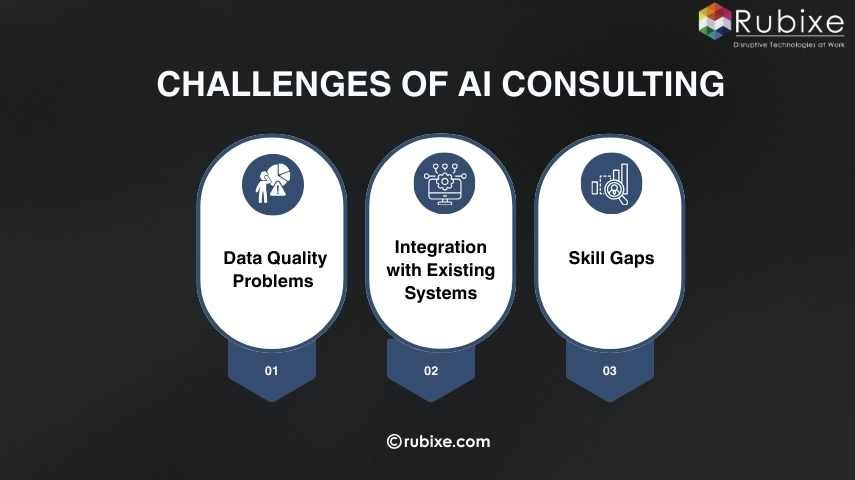 Challenges of AI Consulting