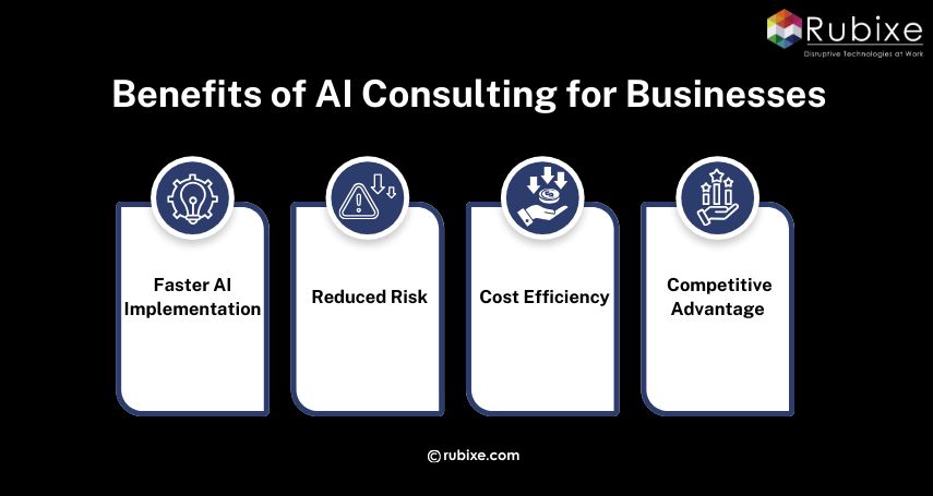 Benefits of AI Consulting for Businesses