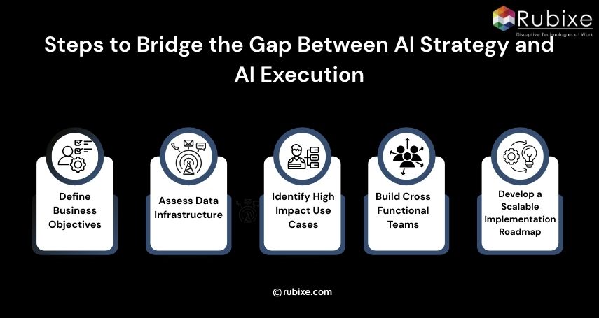 Steps to Bridge the Gap Between AI Strategy and AI Execution