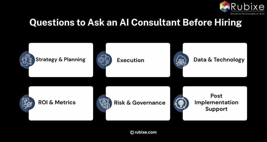 Questions to Ask an AI Consultant Before Hiring