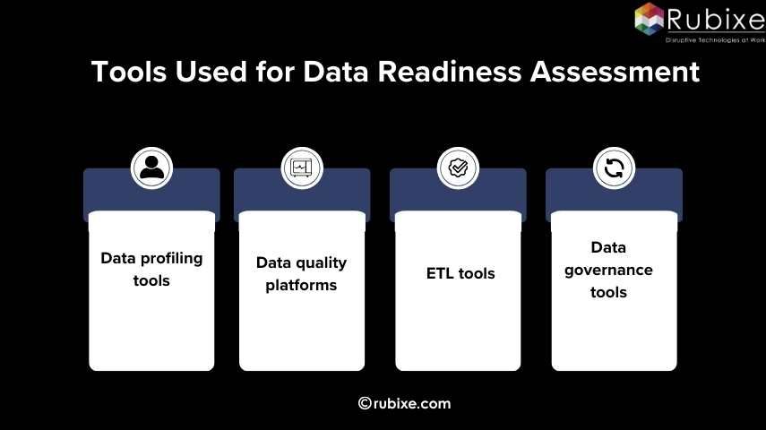 Tools Used for Data Readiness Assessment