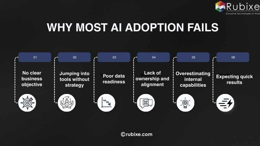 Why Most AI Adoption Fails