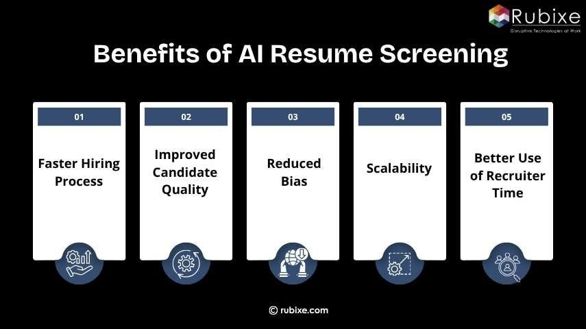 Benefits of AI Resume Screening