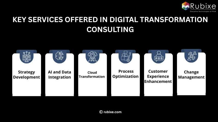 Key Services Offered in Digital Transformation Consulting