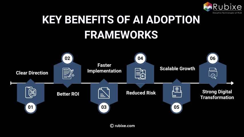 Key Benefits of AI Adoption Frameworks