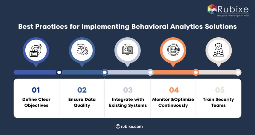 Best Practices for Implementing Behavioral Analytics Solutions