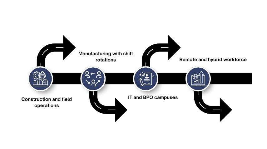 Benefits of AI Facial Recognition Solutions Across Industries