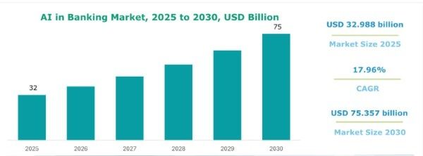 ai in banking market