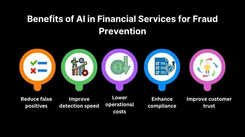 Benefits of AI in Financial Services for Fraud Prevention