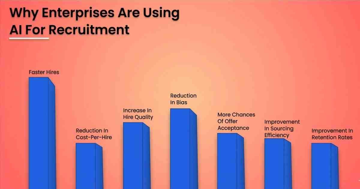 Benefits of Integrating AI in Enterprise Recruitment