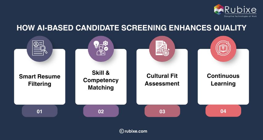 How AI-Based Candidate Screening Enhances Quality