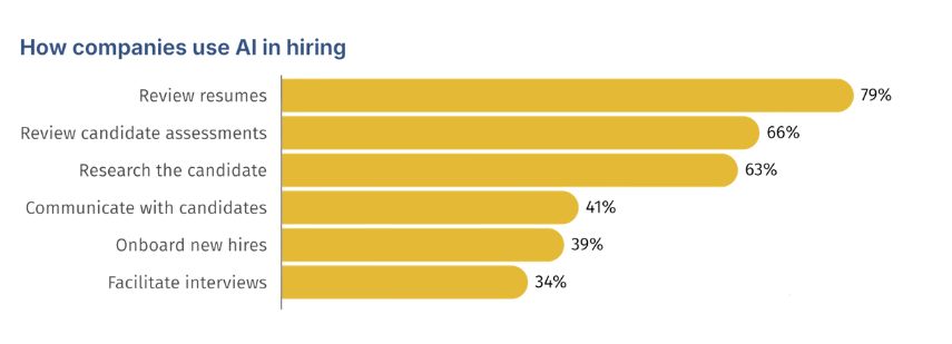 Key Benefits of Using AI Recruitment Tools for Hiring