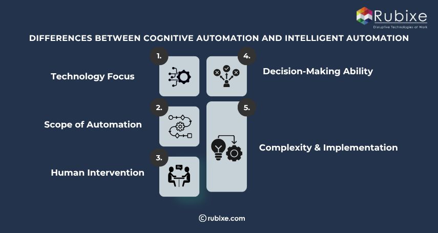 Key Differences Between Cognitive Automation and Intelligent Automation