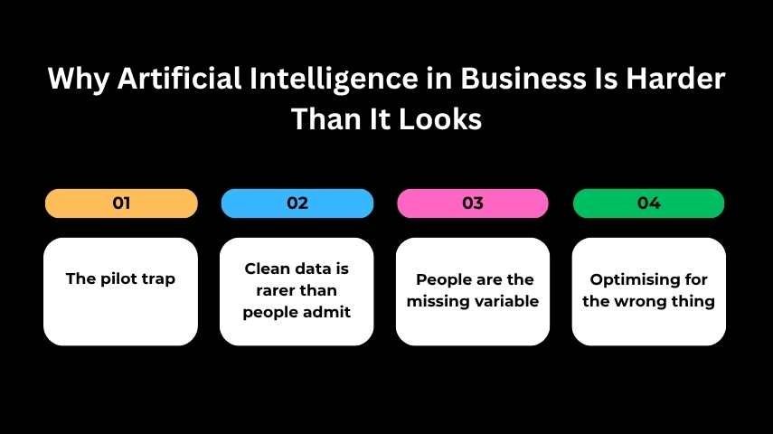 Why Artificial Intelligence in Business Is Harder Than It Looks