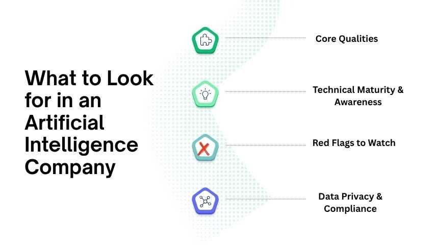 What to Look for in an Artificial Intelligence Company