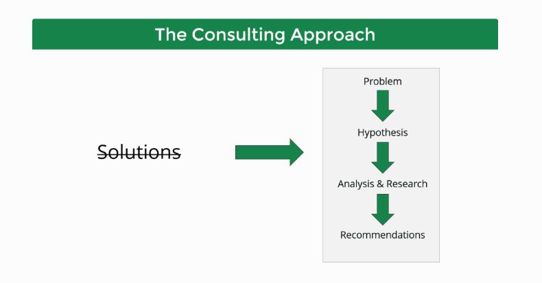 Why the Right Consulting Approach Matters