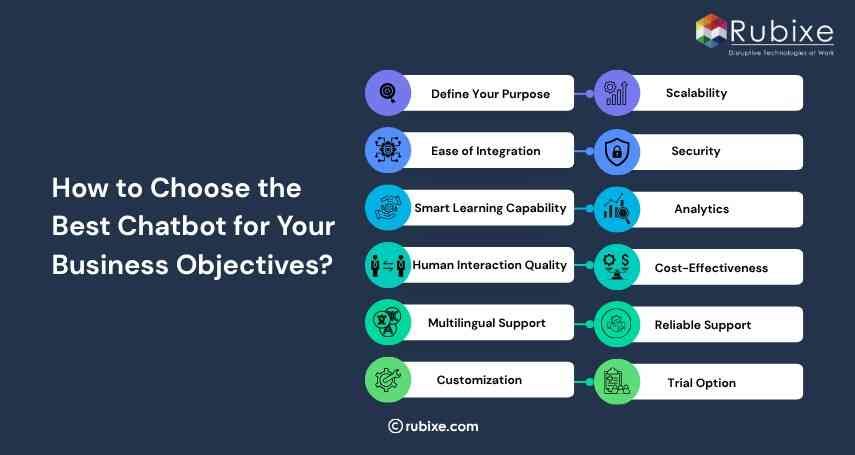 How to Choose the Best Chatbot for Your Business Objectives