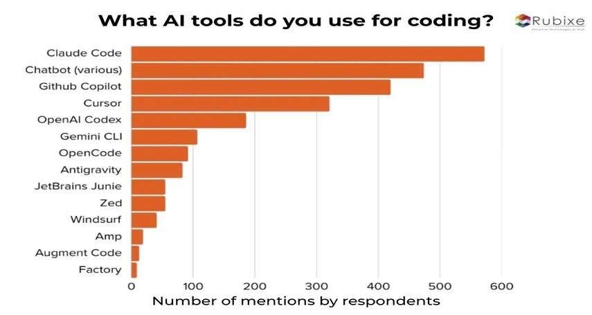 AI Tools