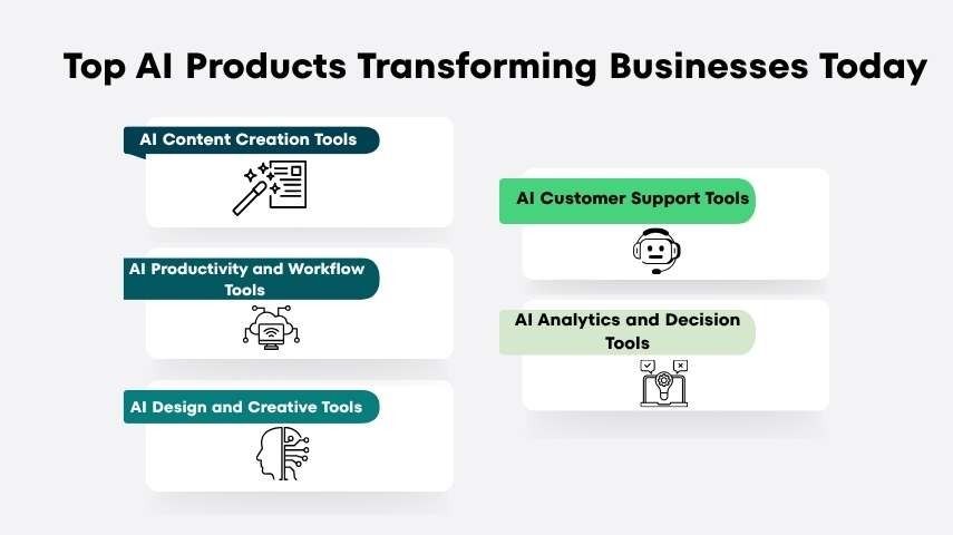 Top AI Products Transforming Businesses 