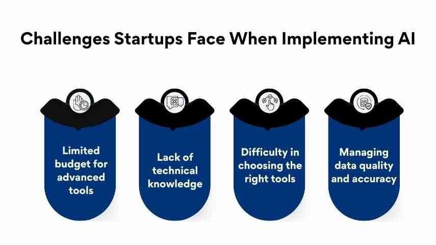 Challenges Startups Face When Implementing AI