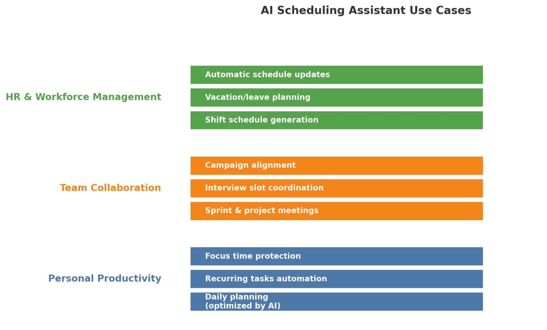AI Scheduling in Action
