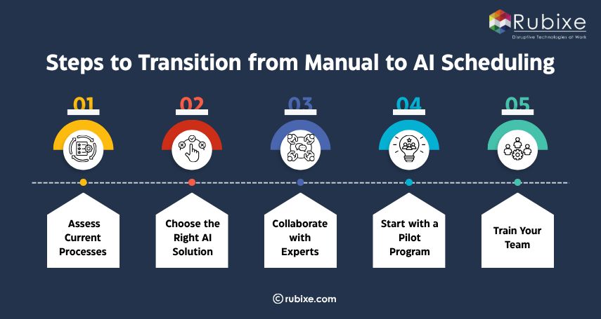 Steps to Transition from Manual to AI Scheduling