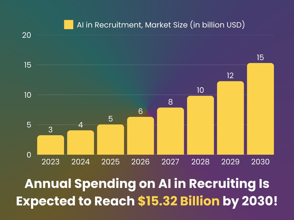 Key Features of AI Recruitment Tools