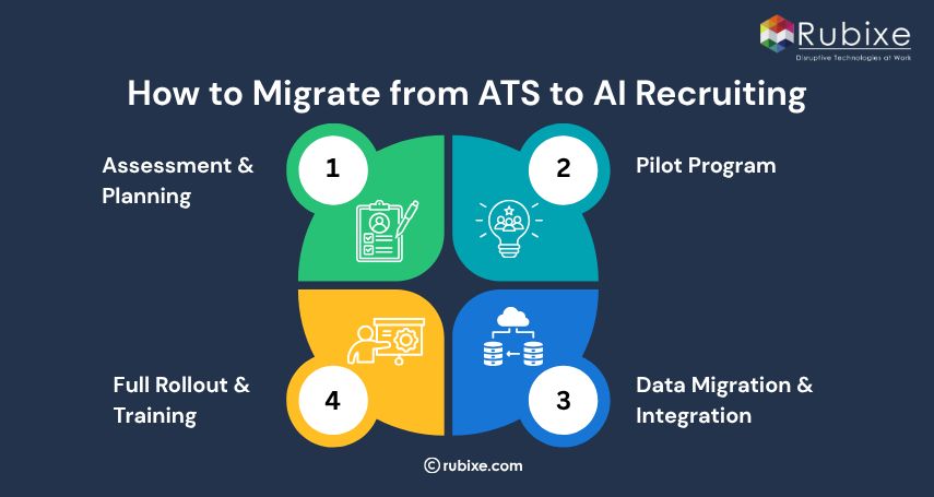 How to Migrate from ATS to AI Recruiting