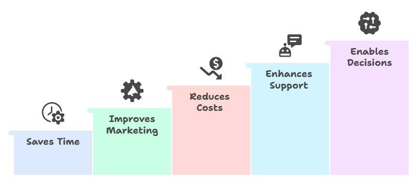 What Are the Real AI Automation Benefits for Your Business