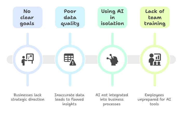 What Mistakes Do Businesses Make When Using AI