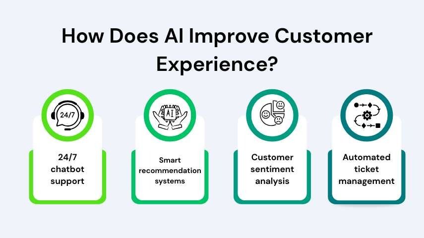 How Does AI Improve Customer Experience