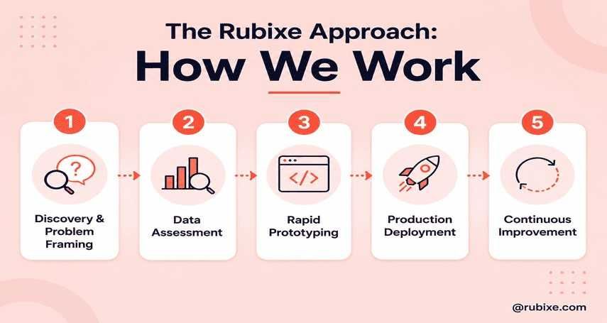 What We Build